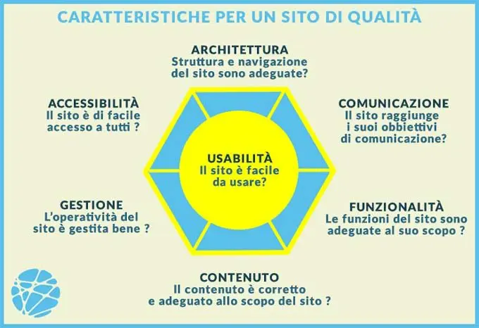 Caratteristiche di un sito web 7 caratteristiche-di-un-sito-web